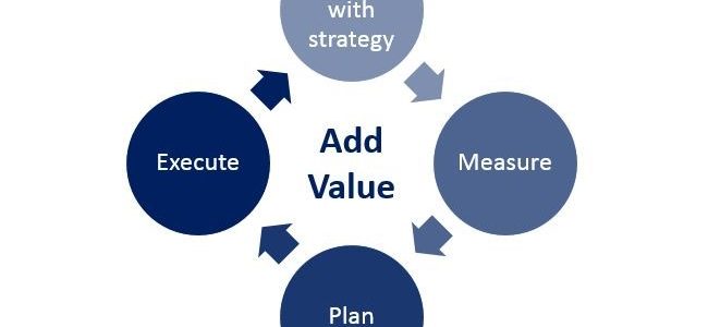 Marketing ROI: How to Add Value