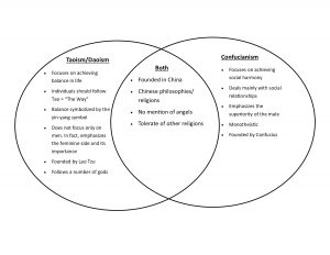compare and contrast confucianism and taoism essay