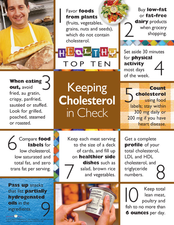 Cholesterol in Check