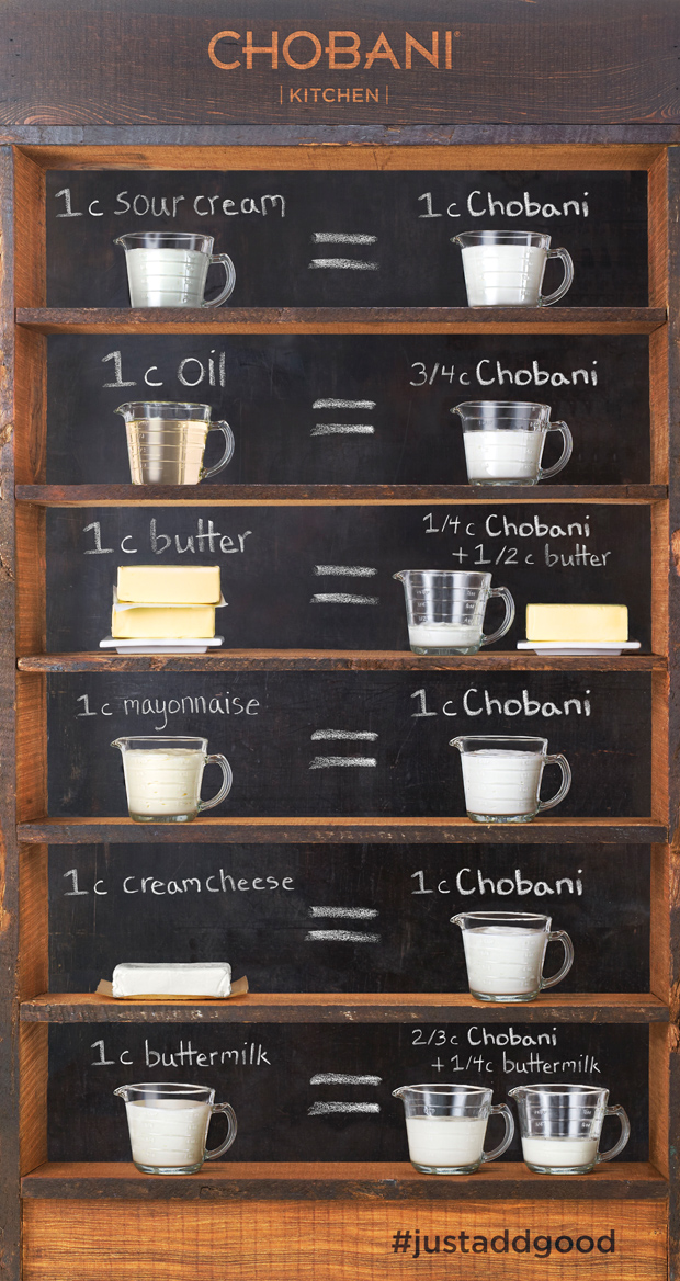 chobani-conversion-chart