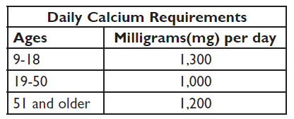 Daily Calcium Try 2