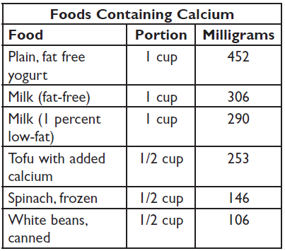 Foods Containing Calcium