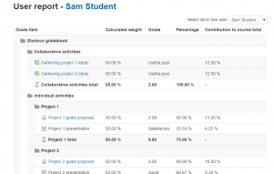 A clean, concise User Report tells your students exactly how they're doing, and why.