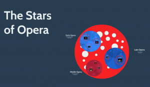 The Stars of Opera by Kaley Meicher, licensed under CC BY